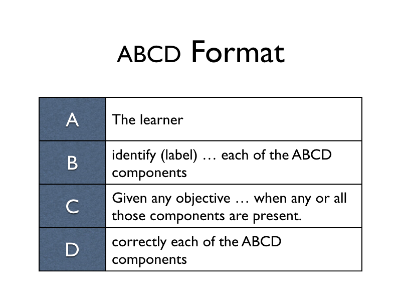 Lesson Plan: ABCD Model — Steemit, 55% OFF